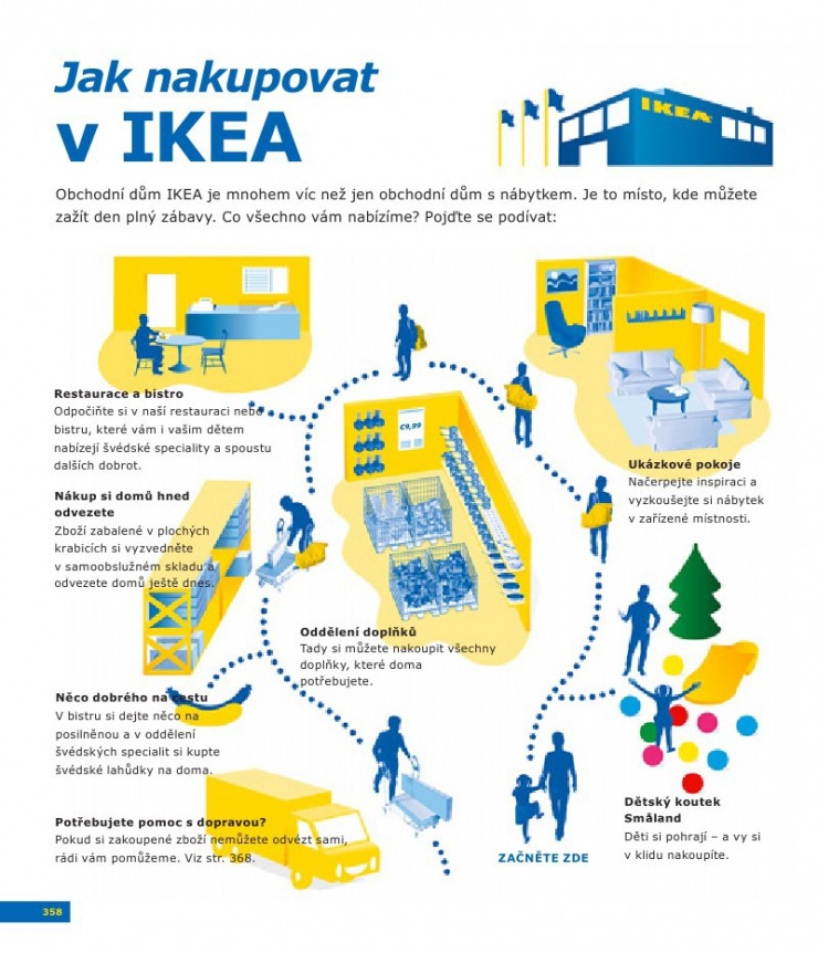 letk Ikea strana 1