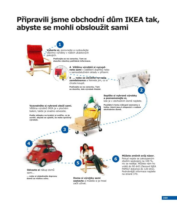 letk Ikea strana 1