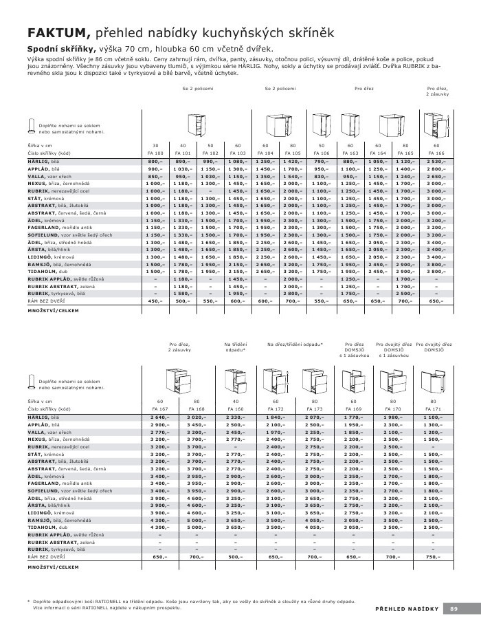 letk Ikea strana 1